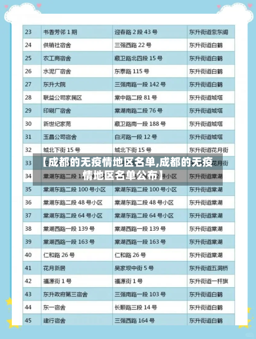 【成都的无疫情地区名单,成都的无疫情地区名单公布】
