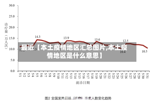 最近【本土疫情地区汇总图片,本土疫情地区是什么意思】-第2张图片