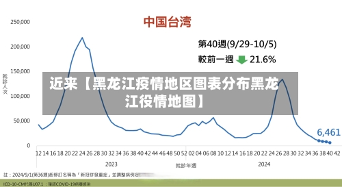 近来【黑龙江疫情地区图表分布黑龙江役情地图】-第3张图片