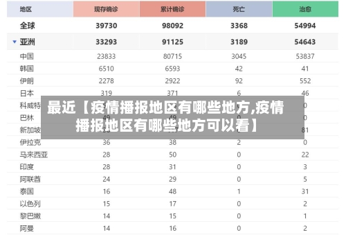 最近【疫情播报地区有哪些地方,疫情播报地区有哪些地方可以看】
