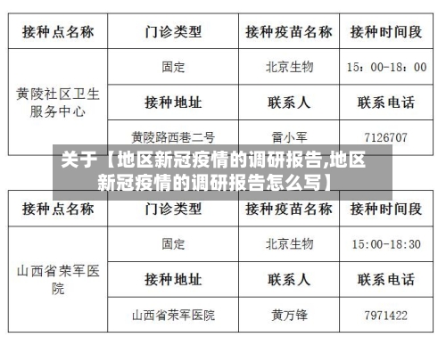 关于【地区新冠疫情的调研报告,地区新冠疫情的调研报告怎么写】-第2张图片