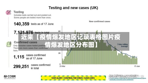 近来【疫情爆发地区记录表格图片疫情爆发地区分布图】-第3张图片