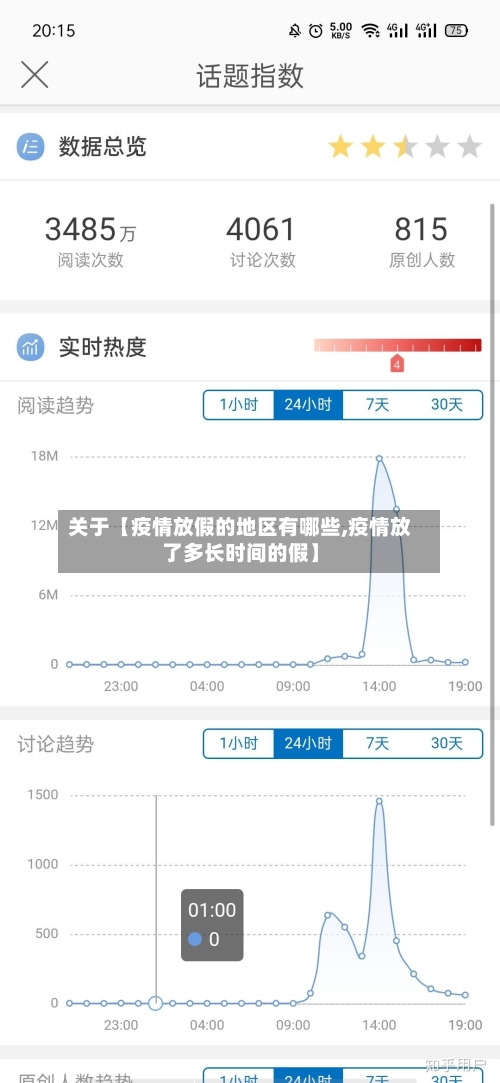 关于【疫情放假的地区有哪些,疫情放了多长时间的假】-第2张图片