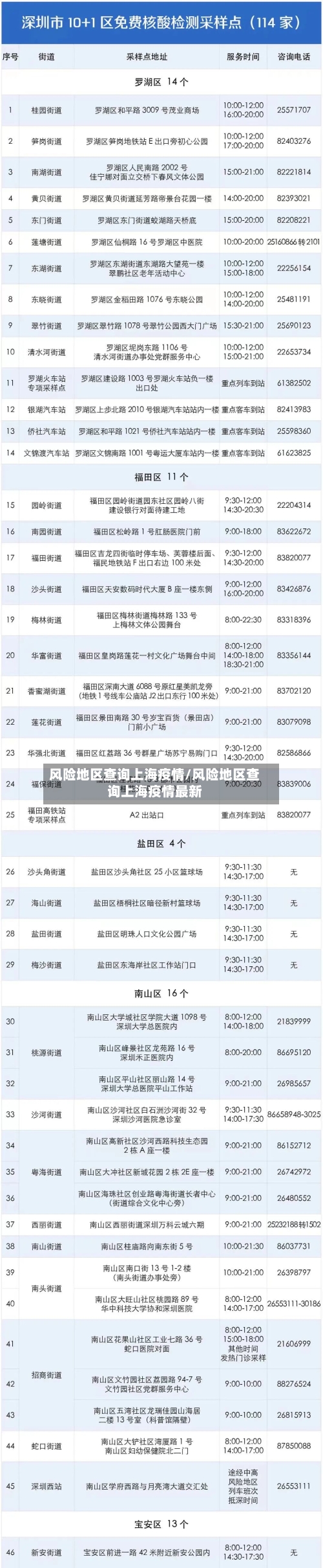 风险地区查询上海疫情/风险地区查询上海疫情最新-第2张图片