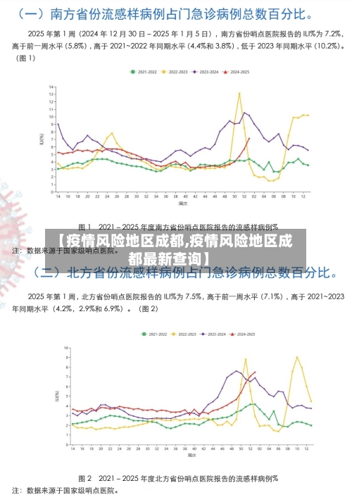 【疫情风险地区成都,疫情风险地区成都最新查询】