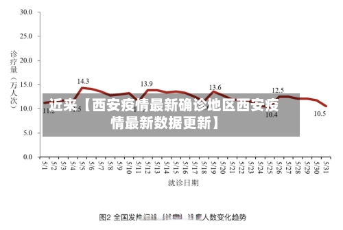 近来【西安疫情最新确诊地区西安疫情最新数据更新】-第3张图片