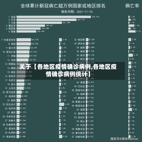 关于【各地区疫情确诊病例,各地区疫情确诊病例统计】