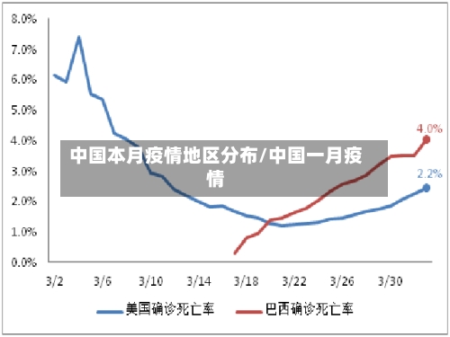 中国本月疫情地区分布/中国一月疫情