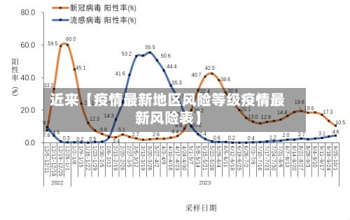 近来【疫情最新地区风险等级疫情最新风险表】