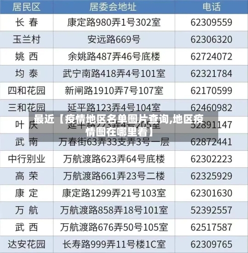 最近【疫情地区名单图片查询,地区疫情图在哪里看】-第2张图片