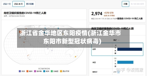 浙江省金华地区东阳疫情(浙江金华市东阳市新型冠状病毒)-第3张图片