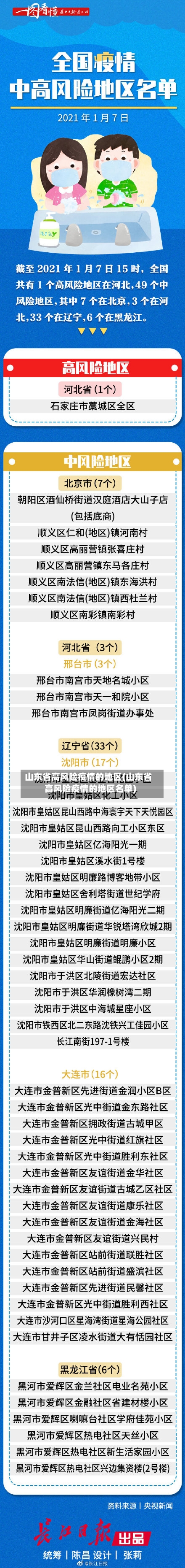 山东省高风险疫情的地区(山东省高风险疫情的地区名单)-第3张图片