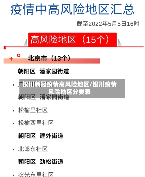 银川新冠疫情高风险地区/银川疫情风险地区分类表
