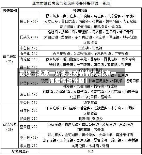 最近【北京一周地区疫情情况,北京一周疫情统计图】