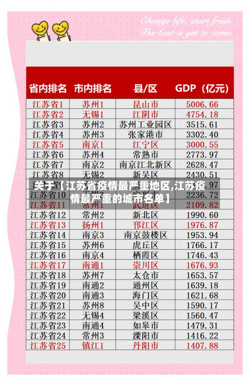 关于【江苏省疫情最严重地区,江苏疫情最严重的城市名单】-第2张图片