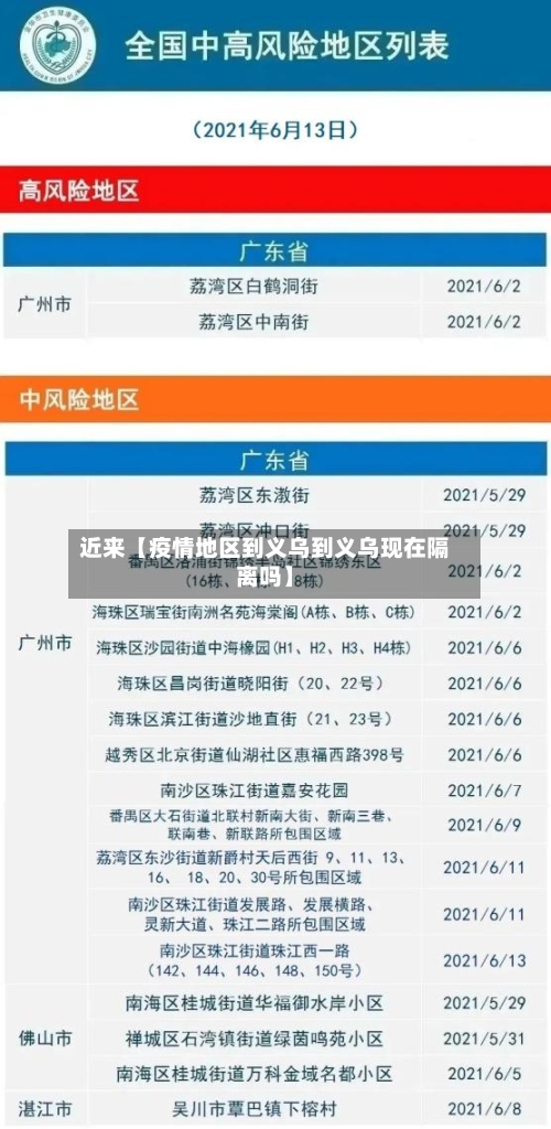 近来【疫情地区到义乌到义乌现在隔离吗】