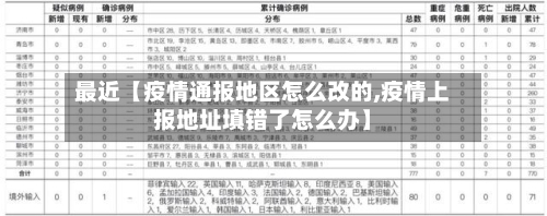 最近【疫情通报地区怎么改的,疫情上报地址填错了怎么办】-第3张图片
