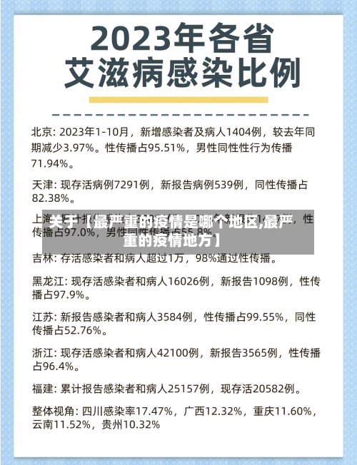 关于【最严重的疫情是哪个地区,最严重的疫情地方】-第2张图片