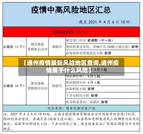 【通州疫情最新风险地区查询,通州疫情属于什么风险】