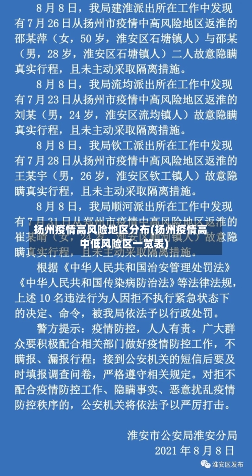 扬州疫情高风险地区分布(扬州疫情高中低风险区一览表)-第3张图片
