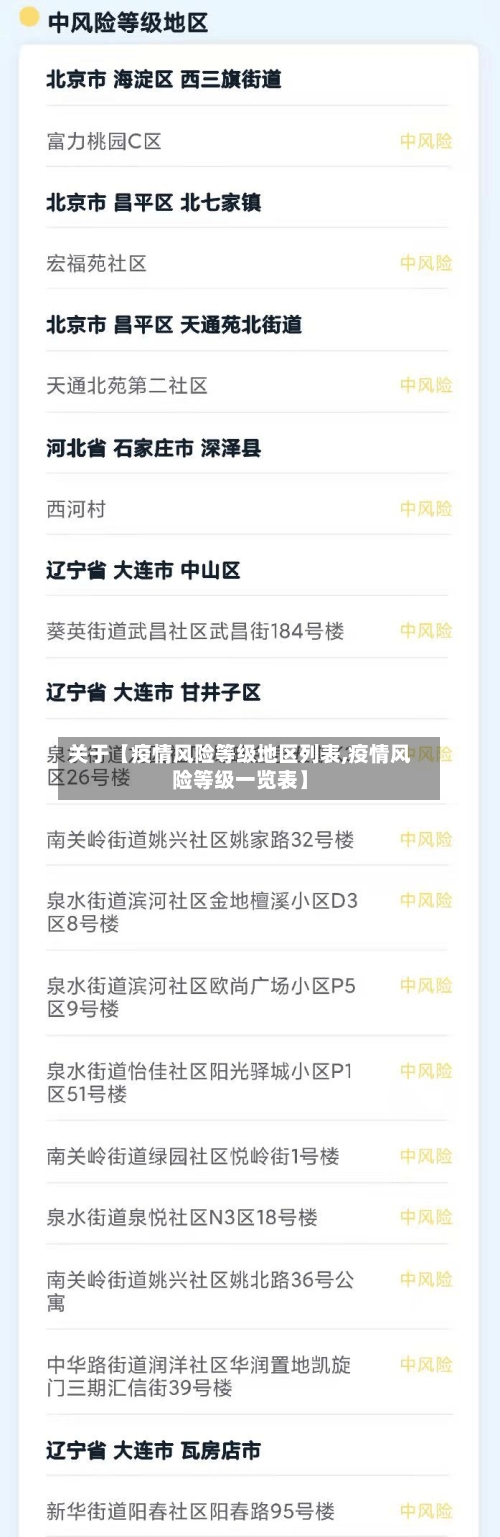 关于【疫情风险等级地区列表,疫情风险等级一览表】