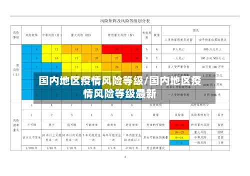 国内地区疫情风险等级/国内地区疫情风险等级最新-第2张图片
