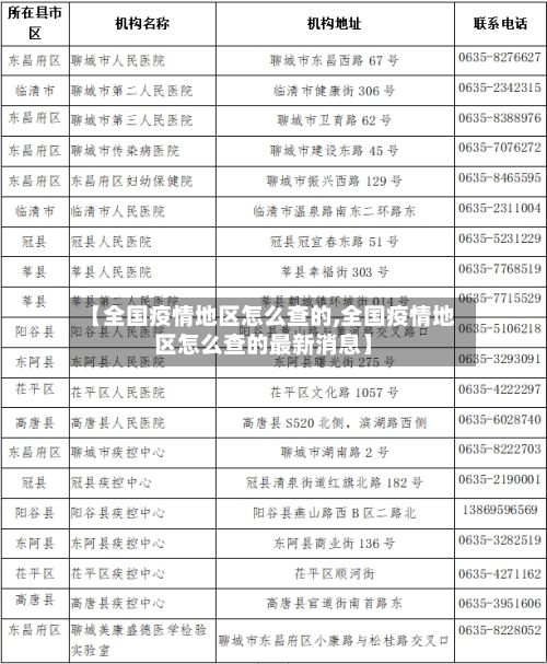 【全国疫情地区怎么查的,全国疫情地区怎么查的最新消息】-第2张图片