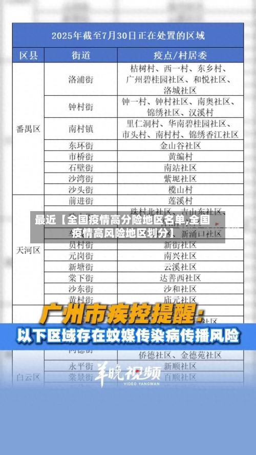 最近【全国疫情高分险地区名单,全国疫情高风险地区划分】-第2张图片