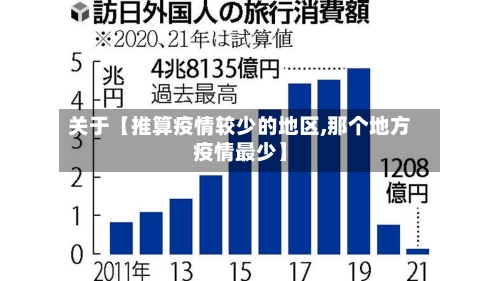 关于【推算疫情较少的地区,那个地方疫情最少】