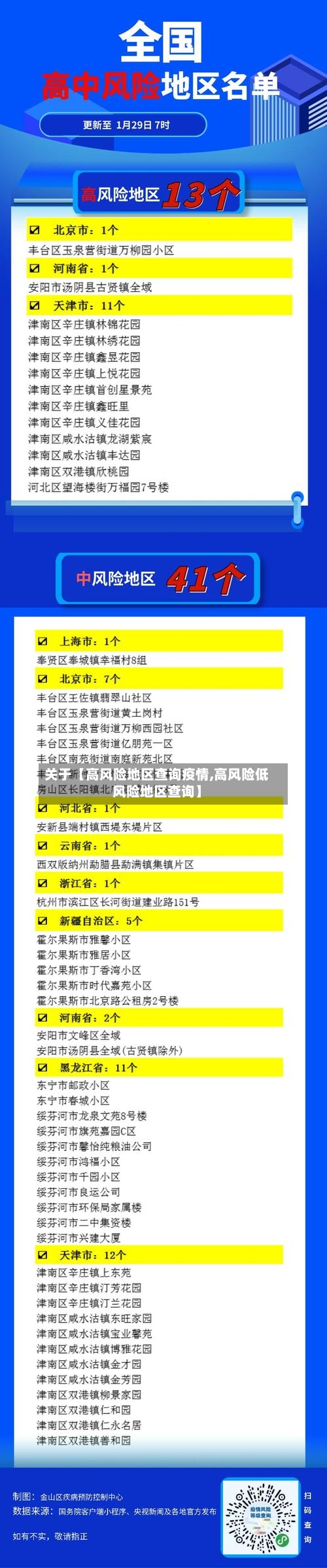 关于【高风险地区查询疫情,高风险低风险地区查询】-第2张图片