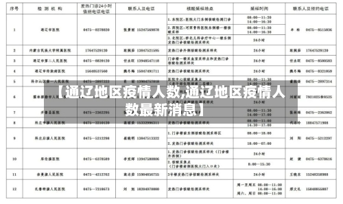 【通辽地区疫情人数,通辽地区疫情人数最新消息】
