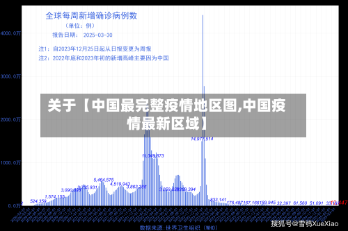 关于【中国最完整疫情地区图,中国疫情最新区域】