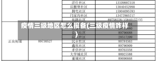 疫情三级地区怎么报备(三级疫情咋样)