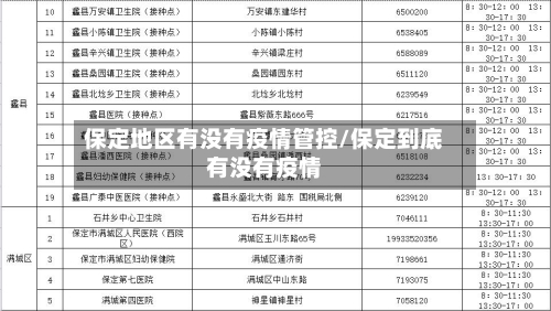 保定地区有没有疫情管控/保定到底有没有疫情-第2张图片