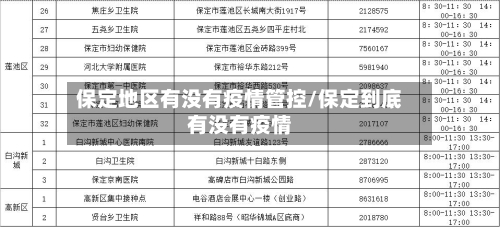 保定地区有没有疫情管控/保定到底有没有疫情