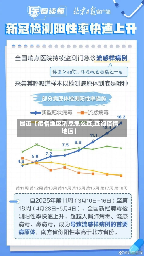 最近【疫情地区消息怎么查,查询疫情地区】-第2张图片