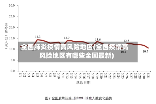 全国肺炎疫情高风险地区(全国疫情高风险地区有哪些全国最新)
