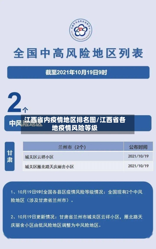 江西省内疫情地区排名图/江西省各地疫情风险等级