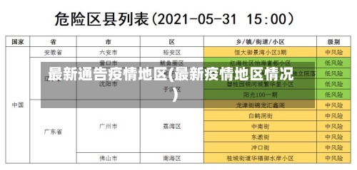 最新通告疫情地区(最新疫情地区情况)