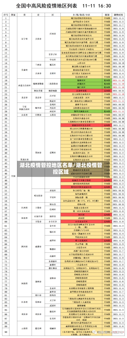湖北疫情管控地区名单/湖北疫情管控区域