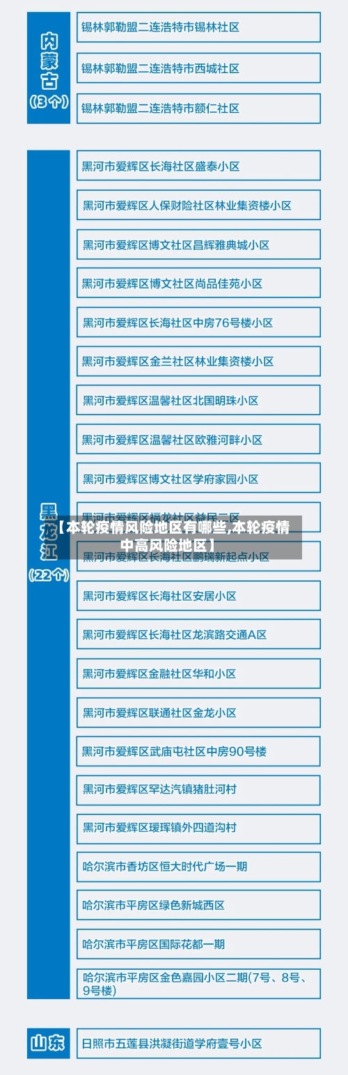 【本轮疫情风险地区有哪些,本轮疫情中高风险地区】-第2张图片