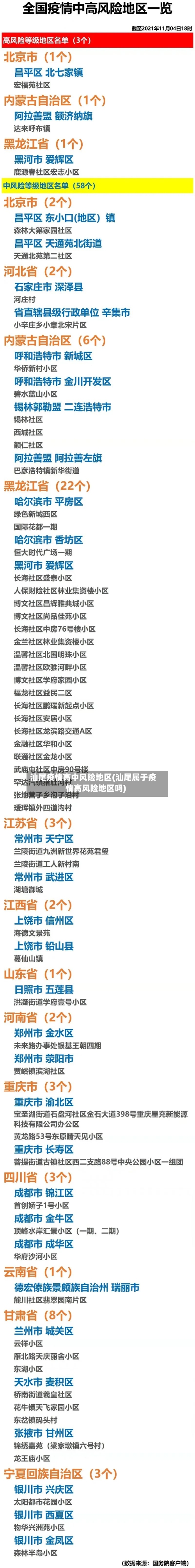 汕尾疫情高中风险地区(汕尾属于疫情高风险地区吗)