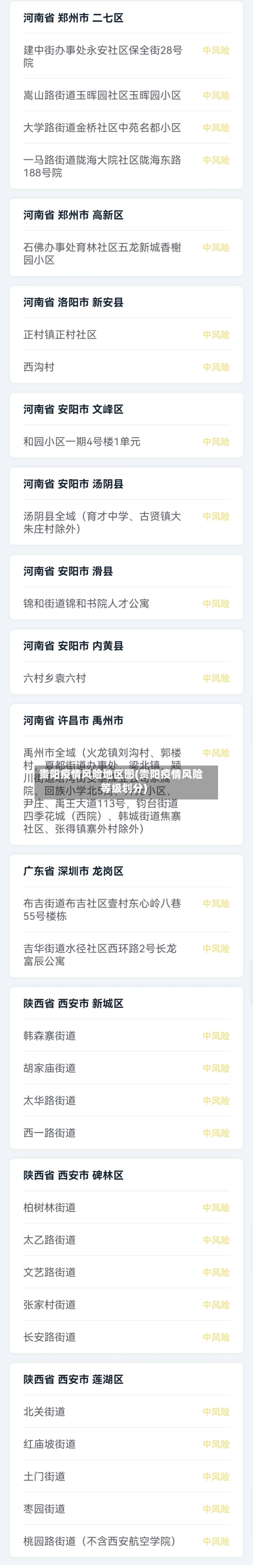 贵阳疫情风险地区图(贵阳疫情风险等级划分)-第2张图片