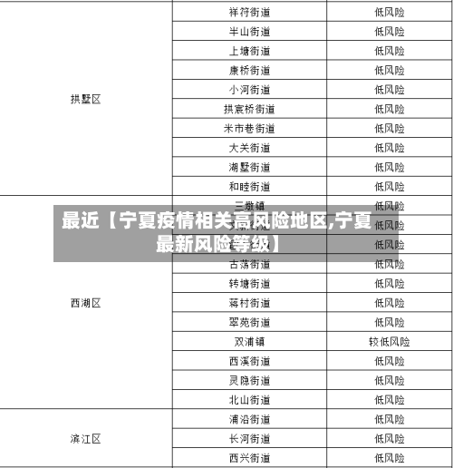 最近【宁夏疫情相关高风险地区,宁夏最新风险等级】