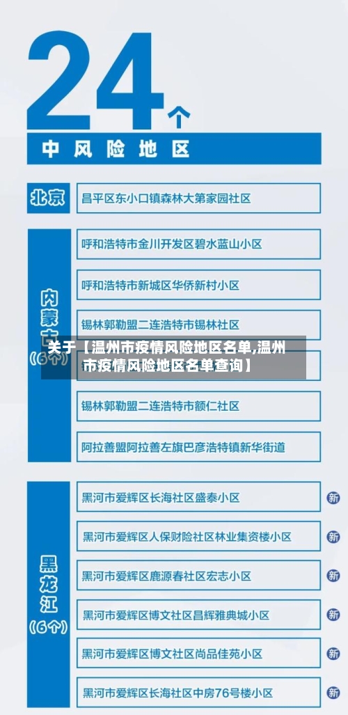 关于【温州市疫情风险地区名单,温州市疫情风险地区名单查询】