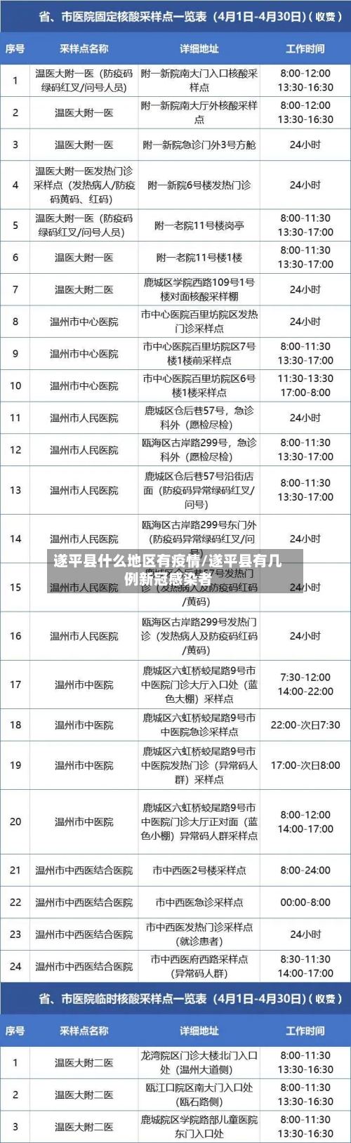 遂平县什么地区有疫情/遂平县有几例新冠感染者-第3张图片