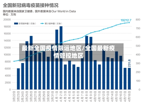 最新全国疫情限运地区/全国最新疫情管控地区