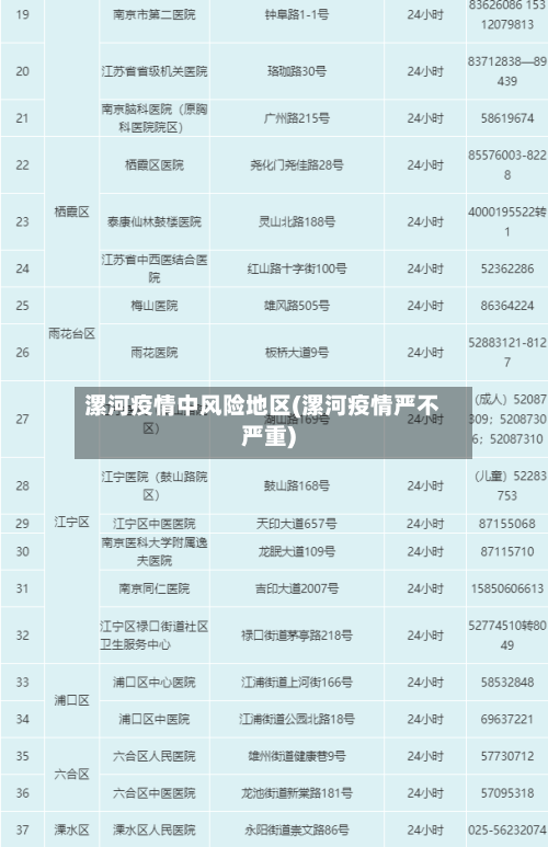漯河疫情中风险地区(漯河疫情严不严重)-第2张图片