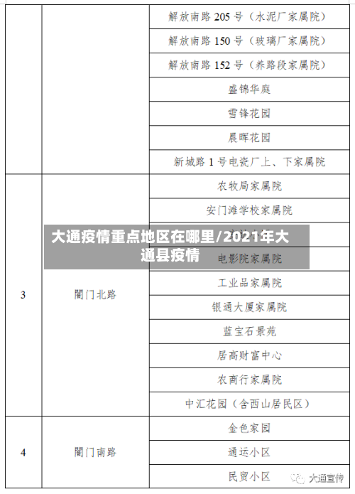 大通疫情重点地区在哪里/2021年大通县疫情-第2张图片