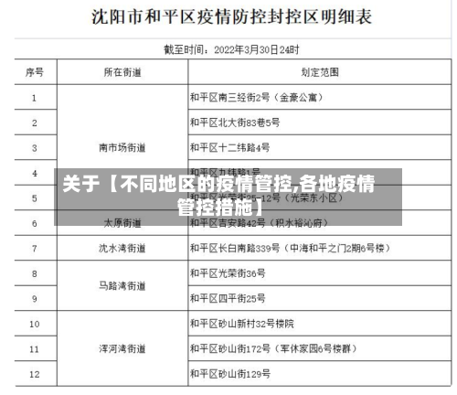 关于【不同地区的疫情管控,各地疫情管控措施】-第2张图片